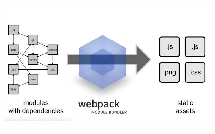 Cover Image for Webpack5搭建React开发环境