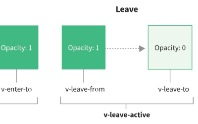 Vue3.0 核心源码解读 | Transition 组件：过渡动画的实现原理是怎样的？（下）