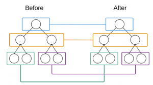 reactdiff1-300x167.png